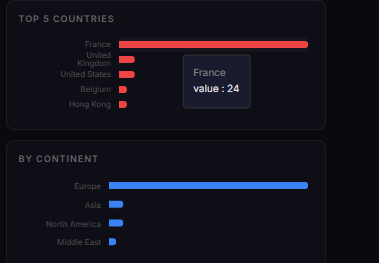 France crypto kidnappings