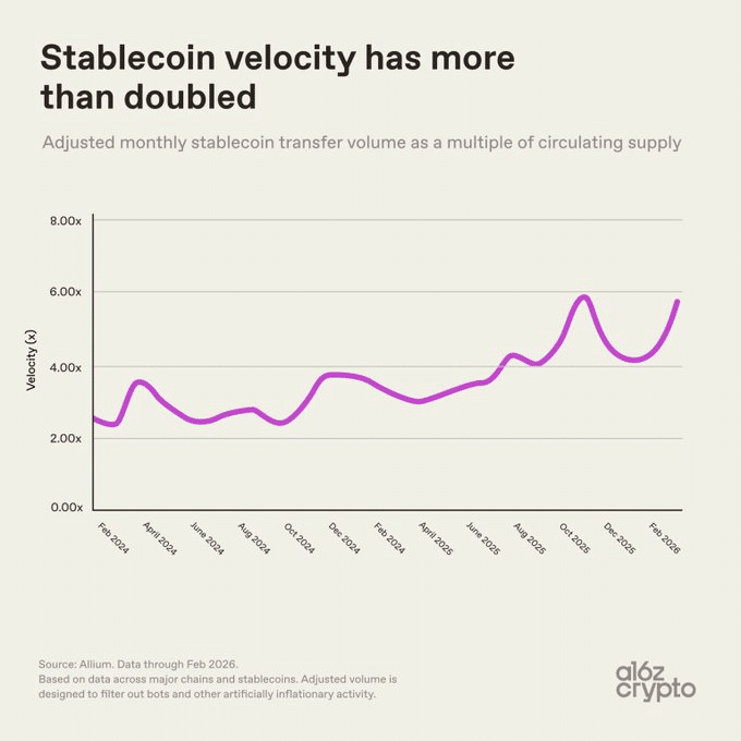 STABLECOINS