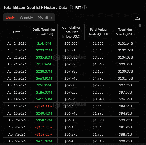 Bitcoin vượt 60% dominance, nhu cầu altcoin yếu kéo chậm xoay vòng - Tin Tức Bitcoin - Cập Nhật Tin Tức Coin Mới Nhất 24/7 2026