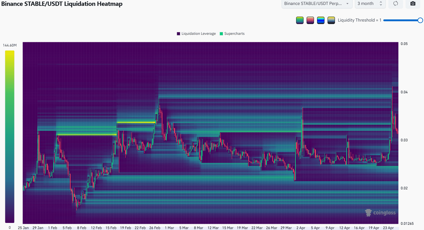 Stable Liquidation Heatmap