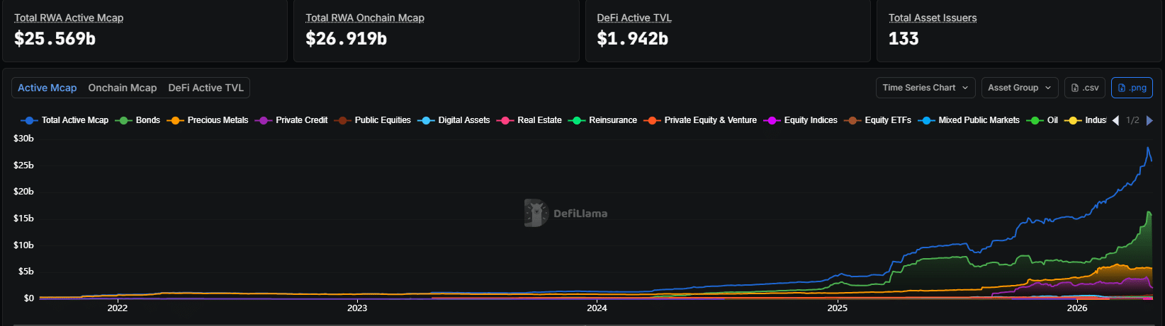 Ethereum RWA 