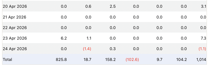 Phân tích Solana ETF