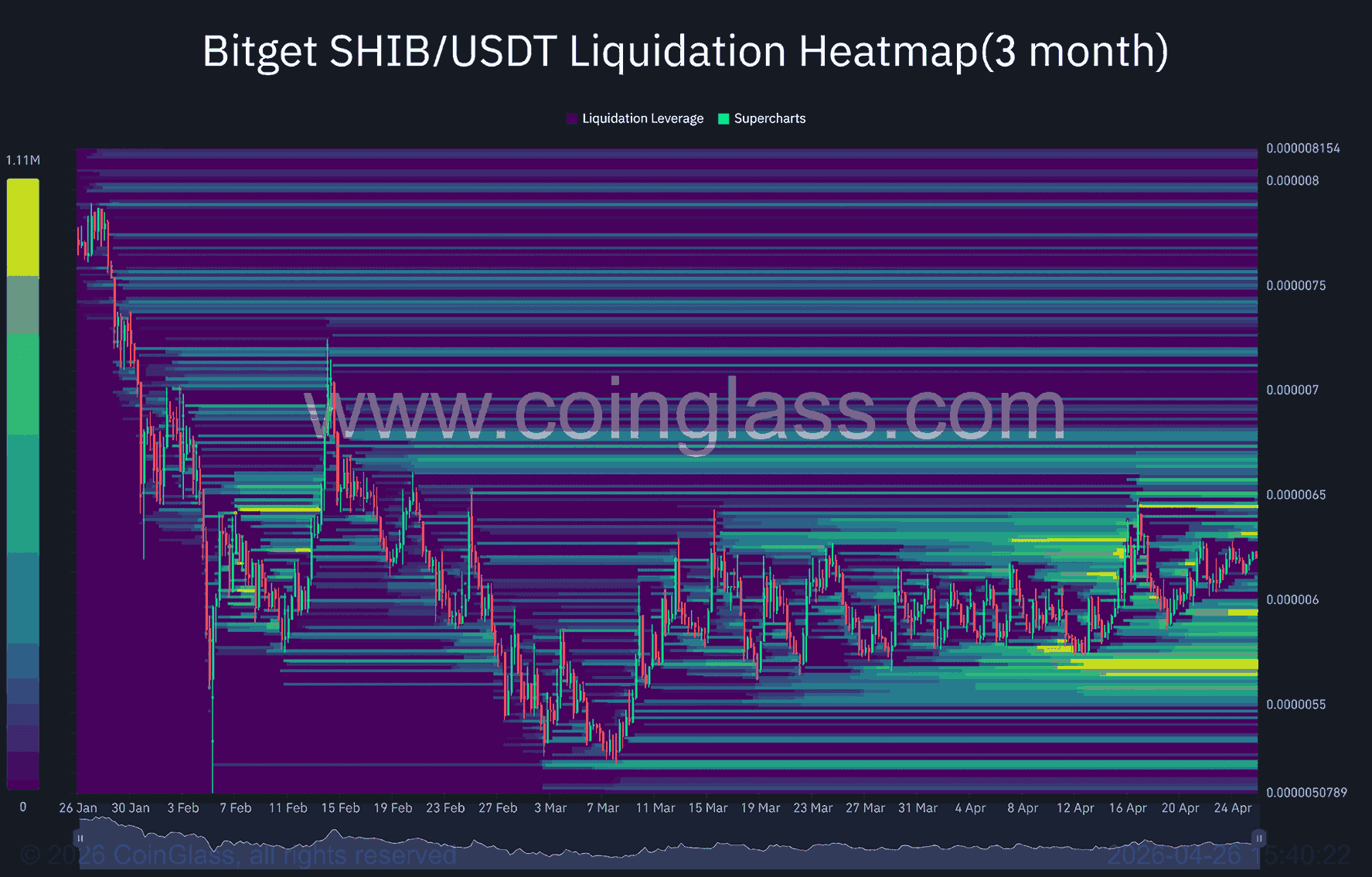 SHIB liquidation heat maps