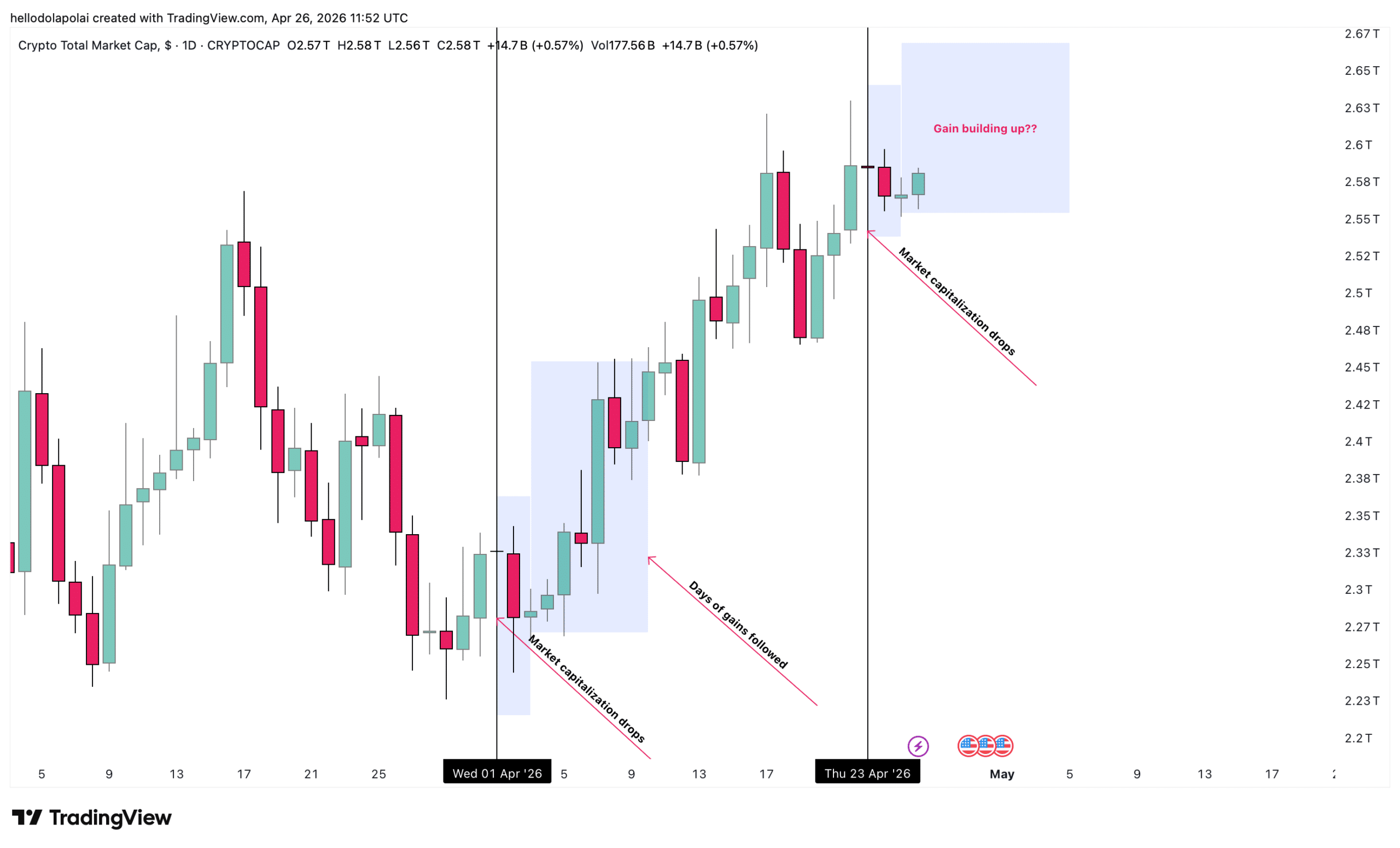 total market capitalization