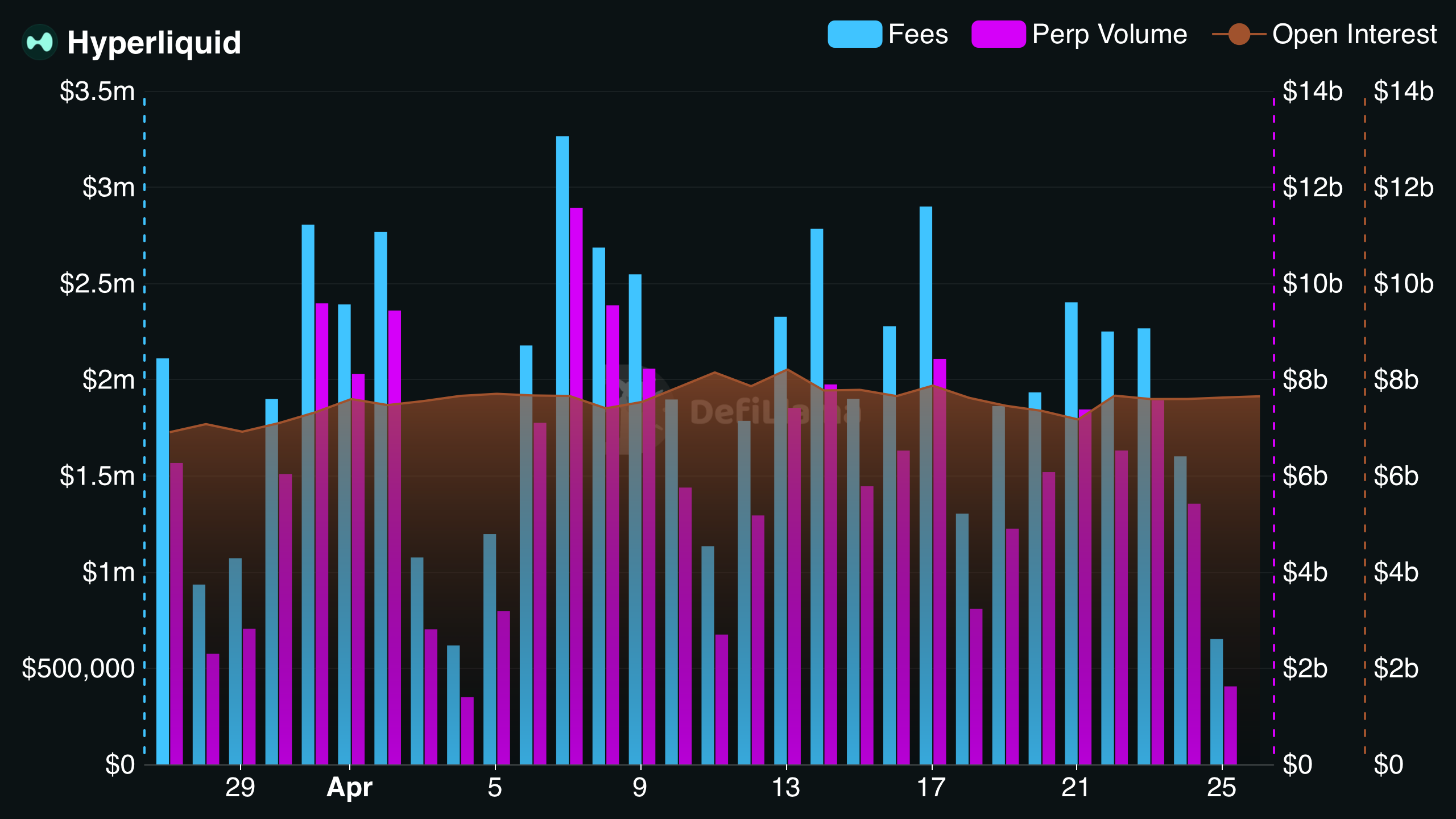 Khối lượng perps Hyperliquid chạm đáy 10 tháng: HYPE sắp thận trọng? - Tin Tức Bitcoin - Cập Nhật Tin Tức Coin Mới Nhất 24/7 2026