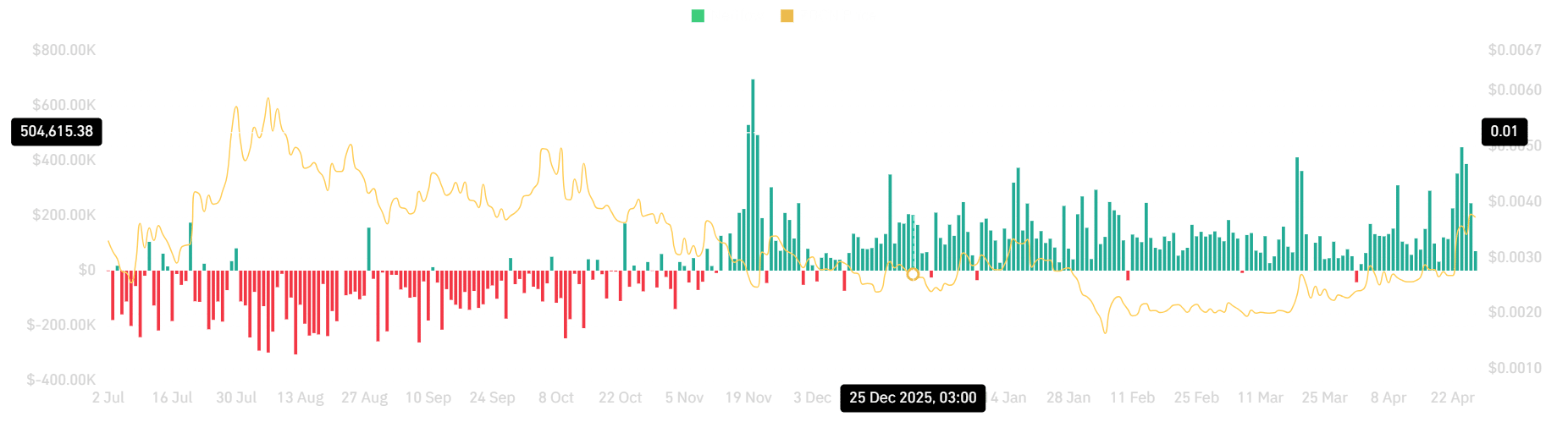 Zebec spot flows