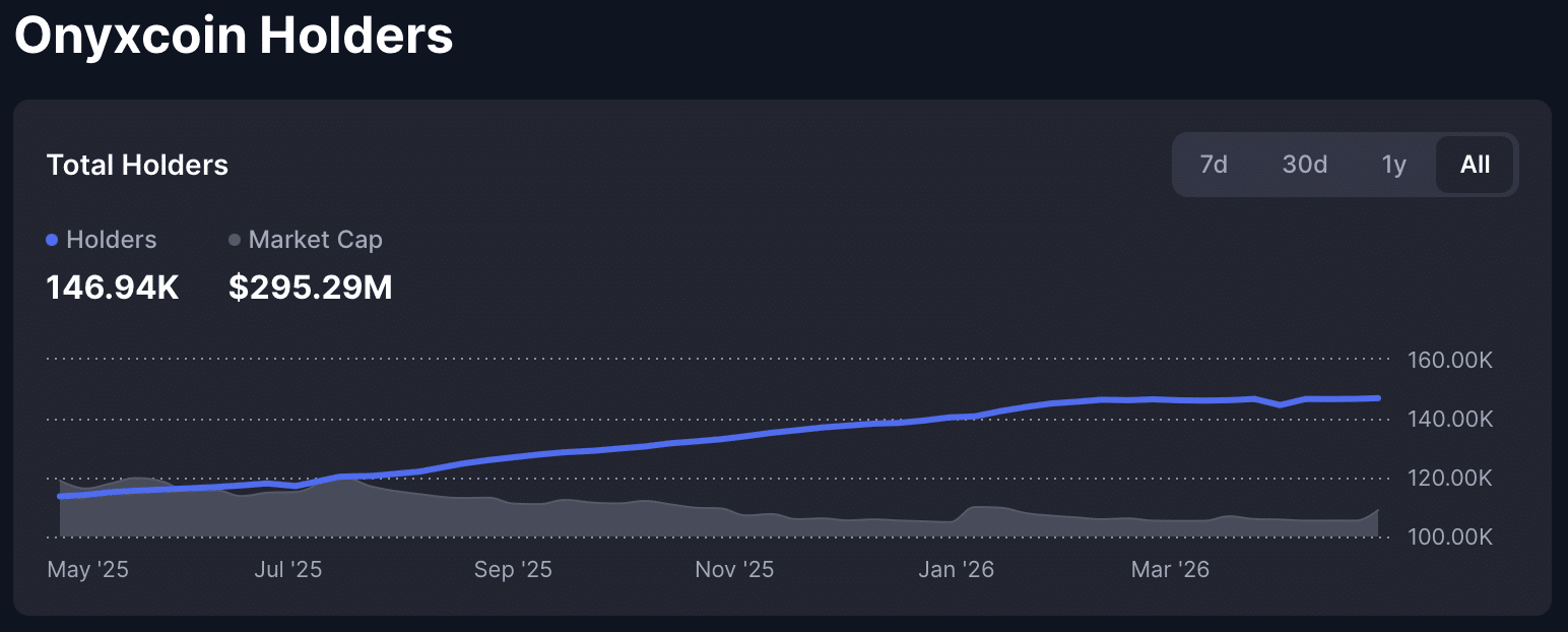 XCN community sentiment