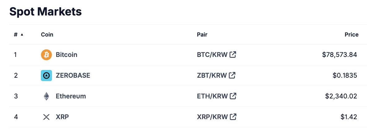 Upbit trading volume