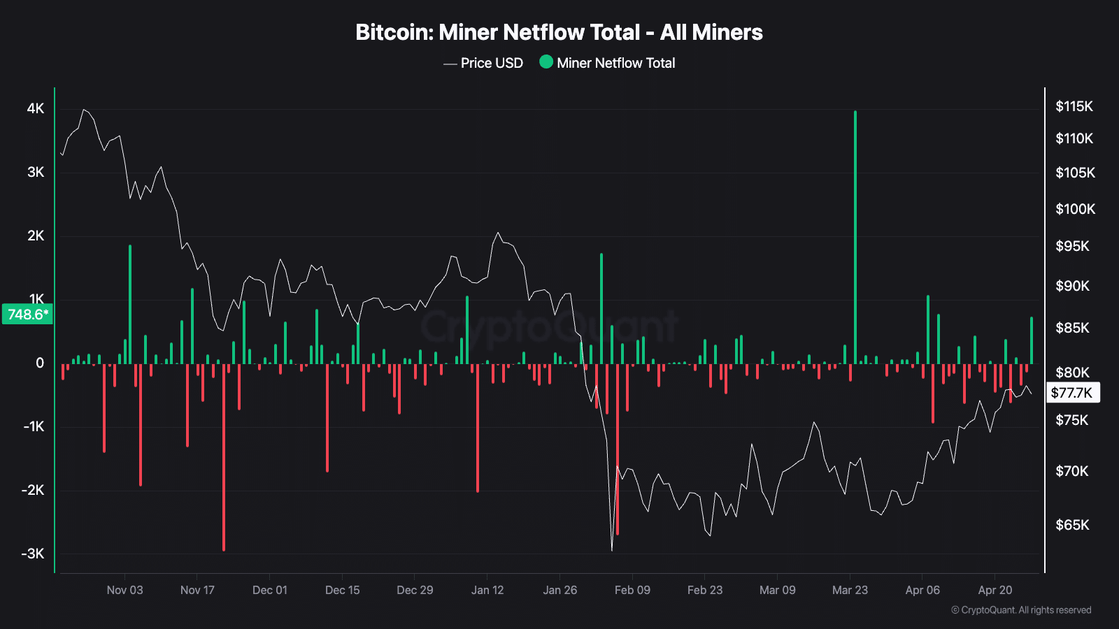 Cá voi Bitcoin im lặng giữa biến động giá hiện nay - Tin Tức Bitcoin - Cập Nhật Tin Tức Coin Mới Nhất 24/7 2026