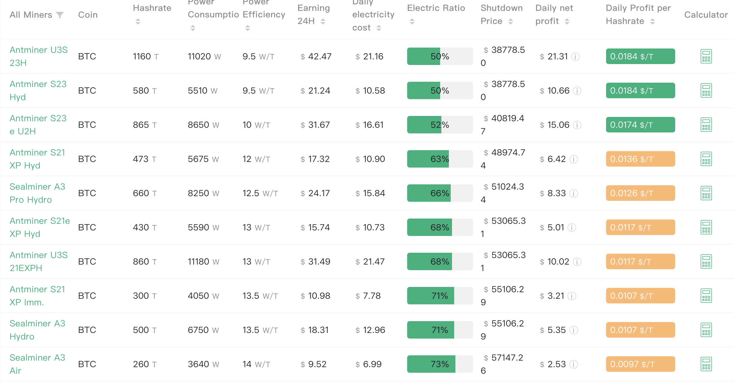 Cá voi Bitcoin im lặng giữa biến động giá hiện nay - Tin Tức Bitcoin - Cập Nhật Tin Tức Coin Mới Nhất 24/7 2026