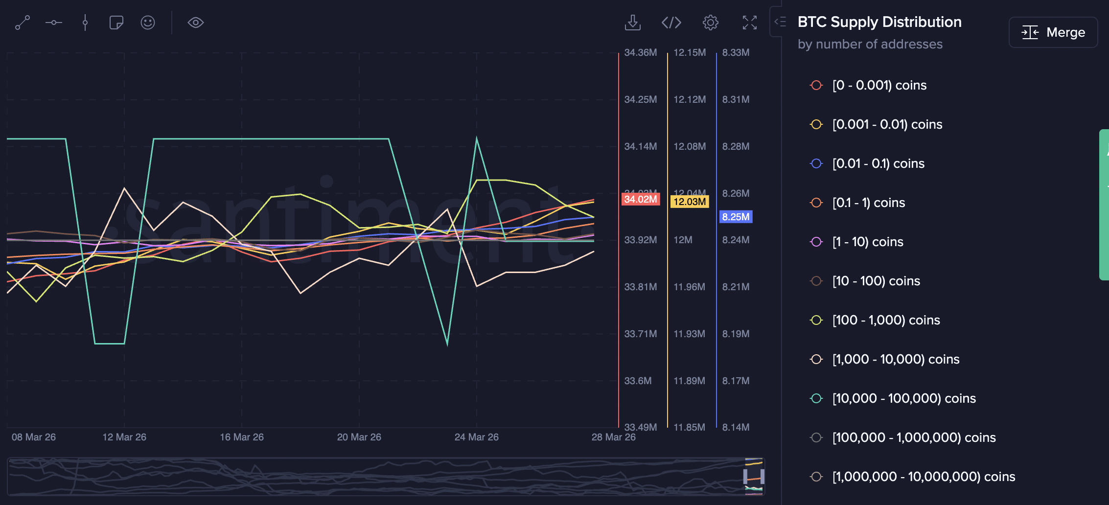 BTC supply distribution