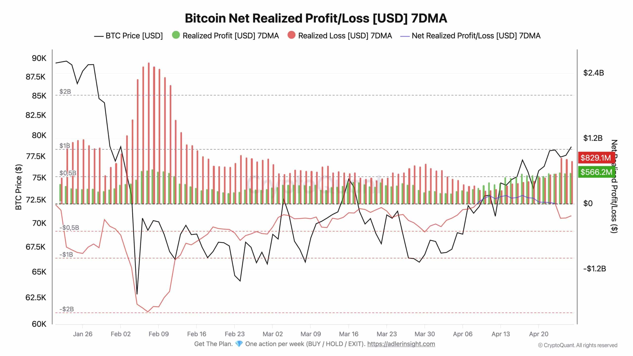 Bitcoin phục hồi chững lại khi BTC phát tín hiệu cảnh báo mới - Tin Tức Bitcoin - Cập Nhật Tin Tức Coin Mới Nhất 24/7 2026