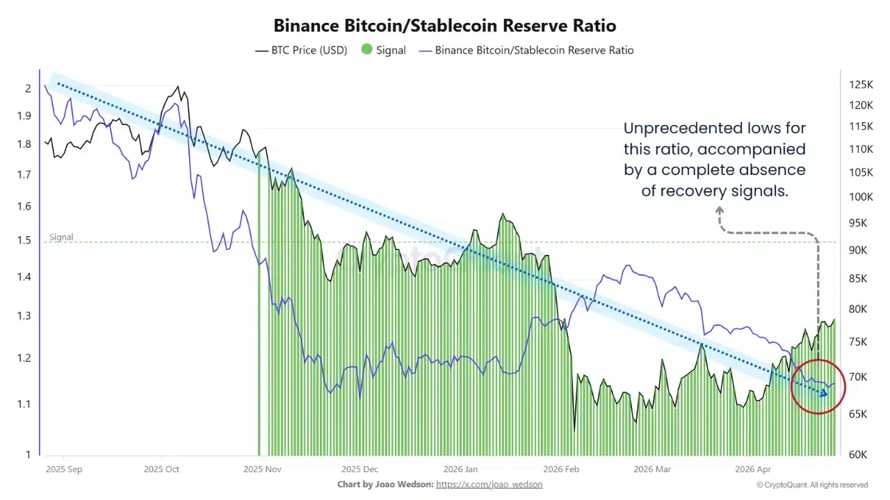 Stablecoin Reserve Ratio