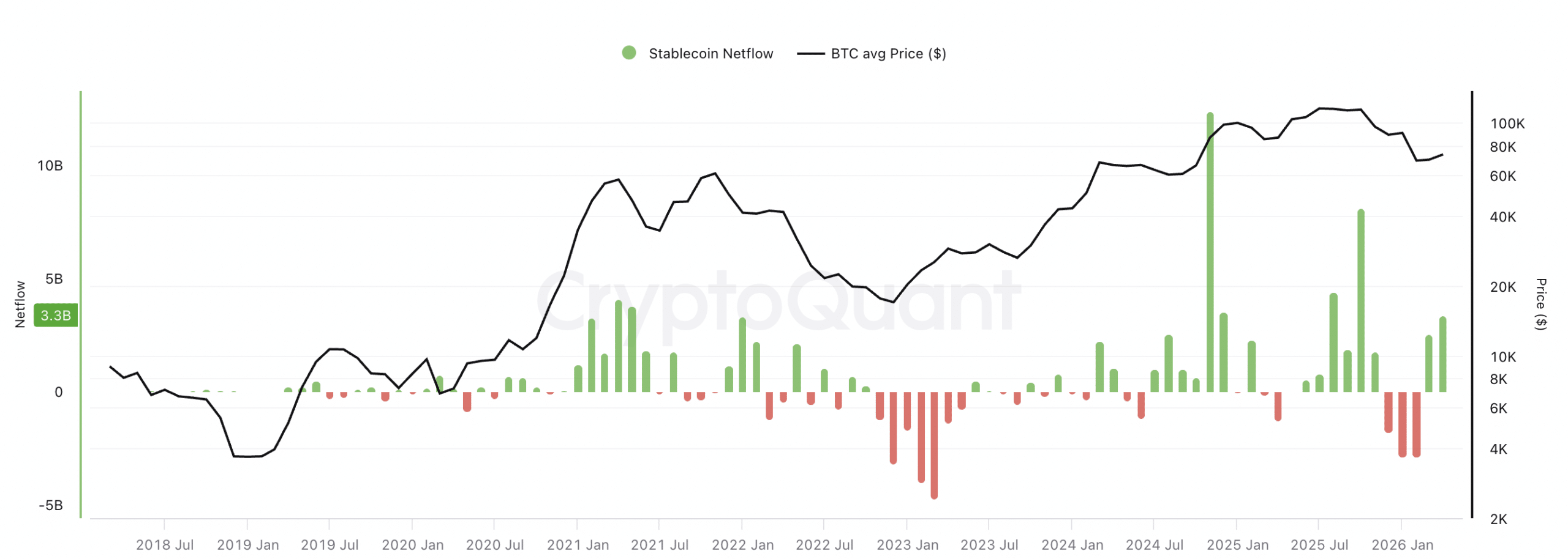 Stablecoin netflow