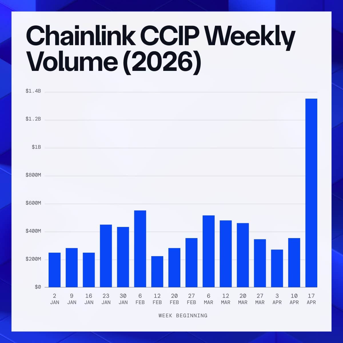 Chainlink siết nguồn cung sau 8,95 triệu USD rút ra, LINK vượt 9 USD? - Tin Tức Bitcoin - Cập Nhật Tin Tức Coin Mới Nhất 24/7 2026