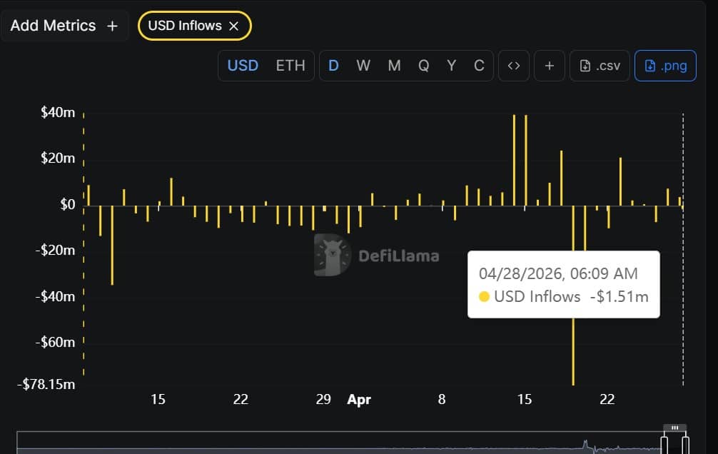 Aster USD inflows