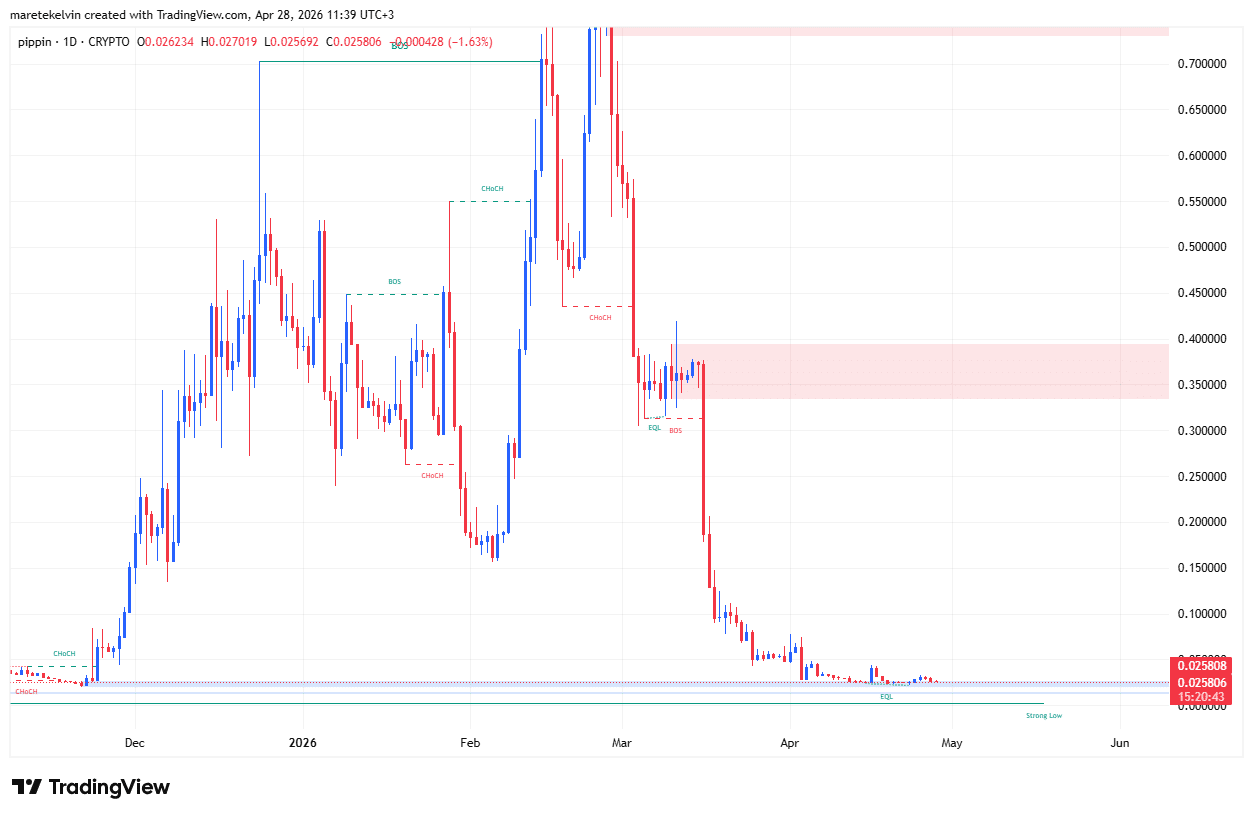 PIPPIN price analysis