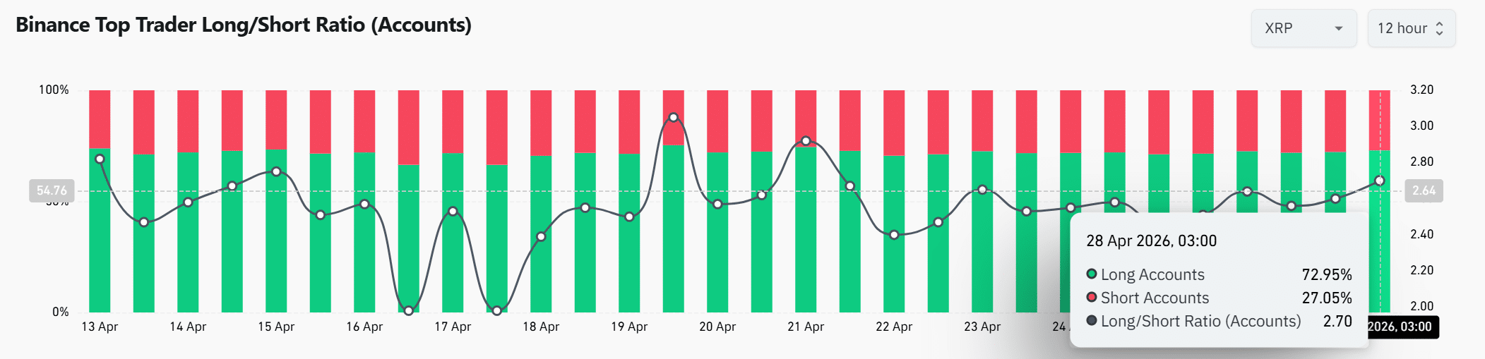 Cá voi XRP chuyển 1,1 tỷ token: Mốc 1,50 USD chặn breakout? - Tin Tức Bitcoin - Cập Nhật Tin Tức Coin Mới Nhất 24/7 2026