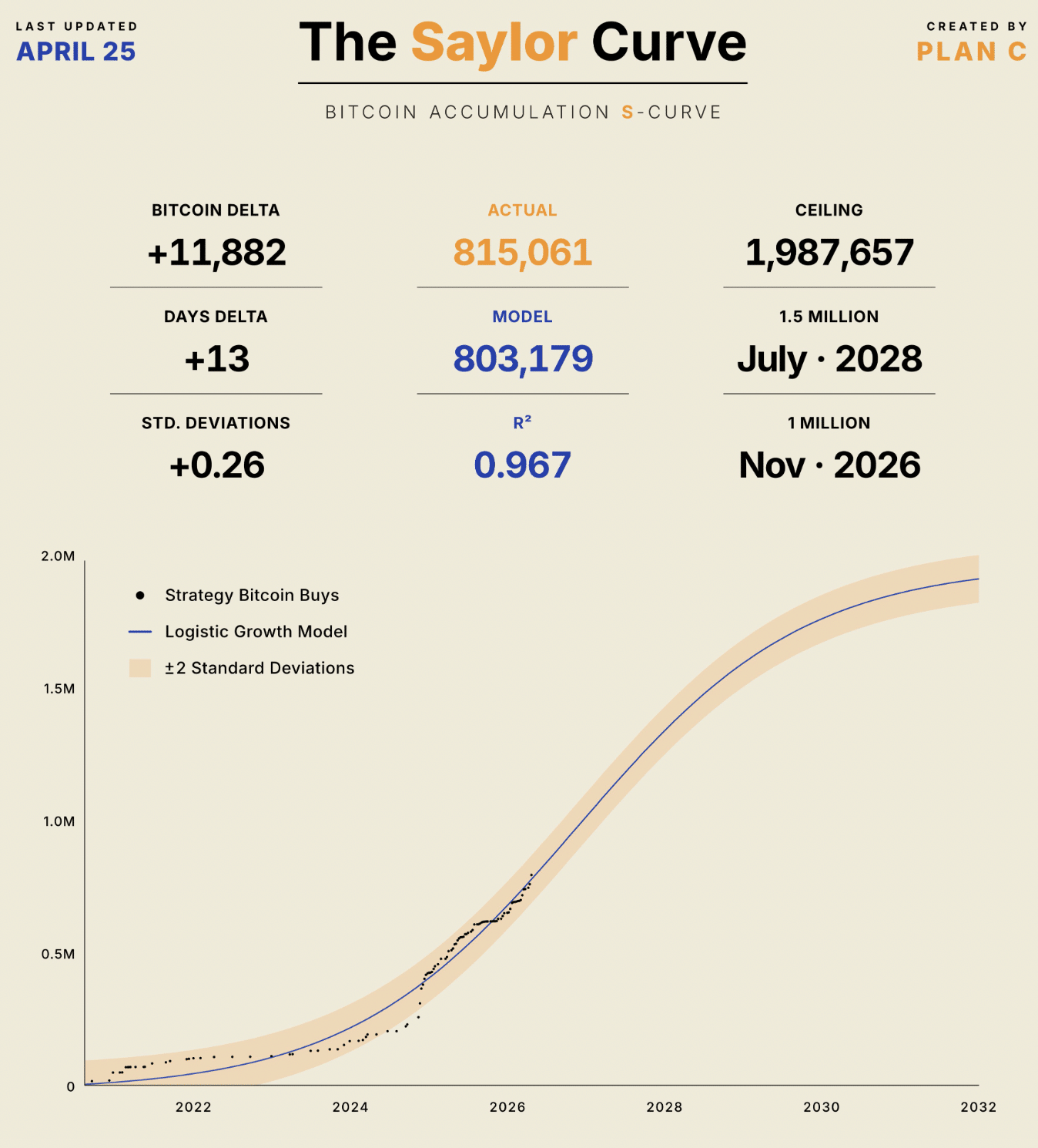 Strategy will hit a $1 trillion market cap in 5 years