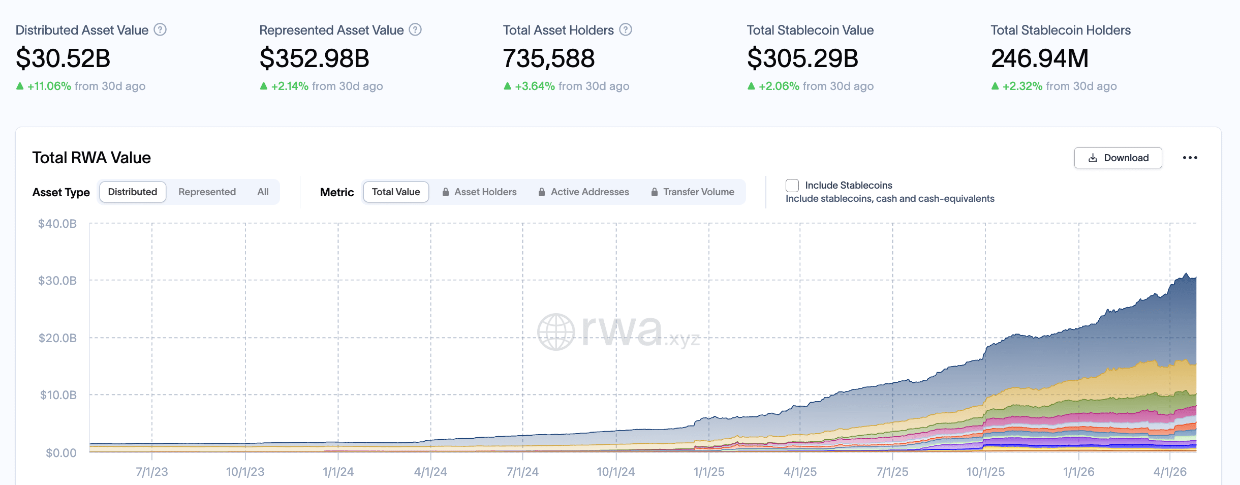 BlackRock tham gia cuộc đua RWA 30 tỷ USD với BUIDL - Tin Tức Bitcoin - Cập Nhật Tin Tức Coin Mới Nhất 24/7 2026