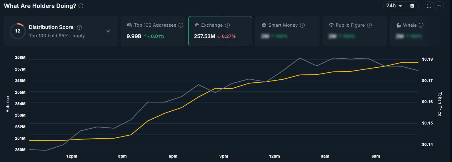 Humanity Protocol (H) exchanges reserve
