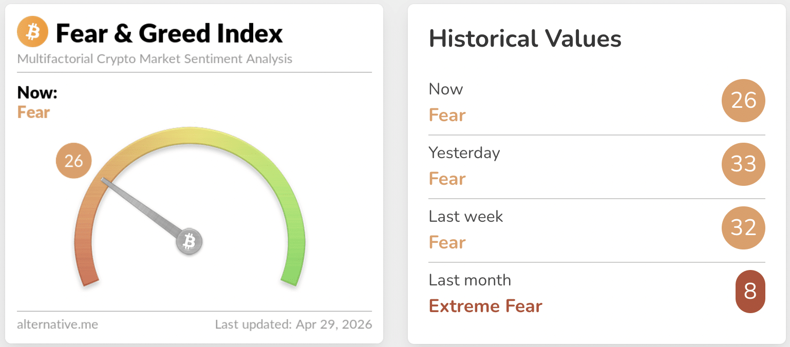 Fear and Greed index