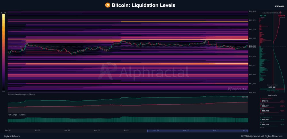 Bitcoin sắp giảm? Chỉ báo này nói có! - Tin Tức Bitcoin - Cập Nhật Tin Tức Coin Mới Nhất 24/7 2026