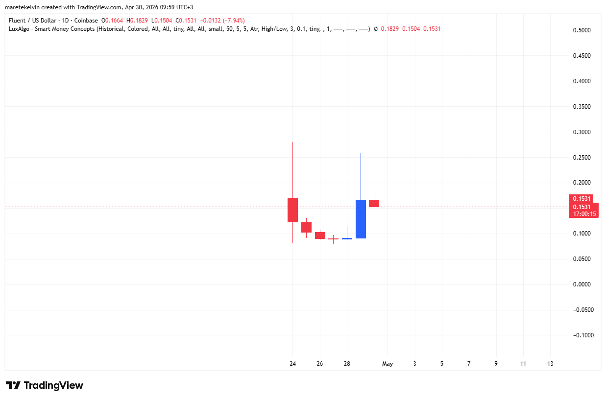 BLEND Price analysis