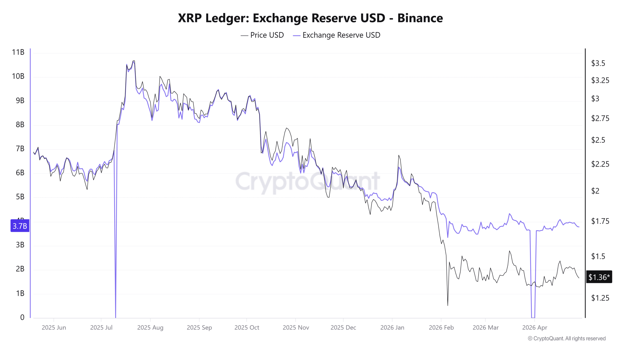 XRP Ledger Exchange Reserve