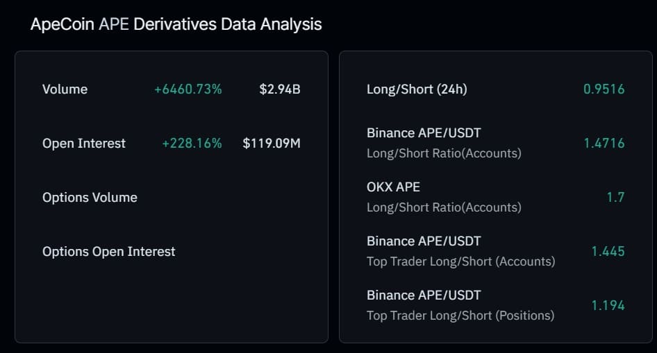 Apecoin open interest
