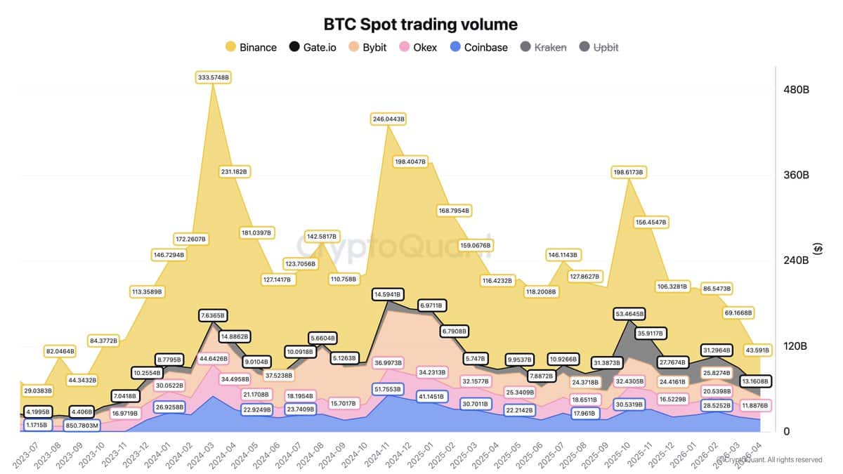 Bitcoin spot trading volume 
