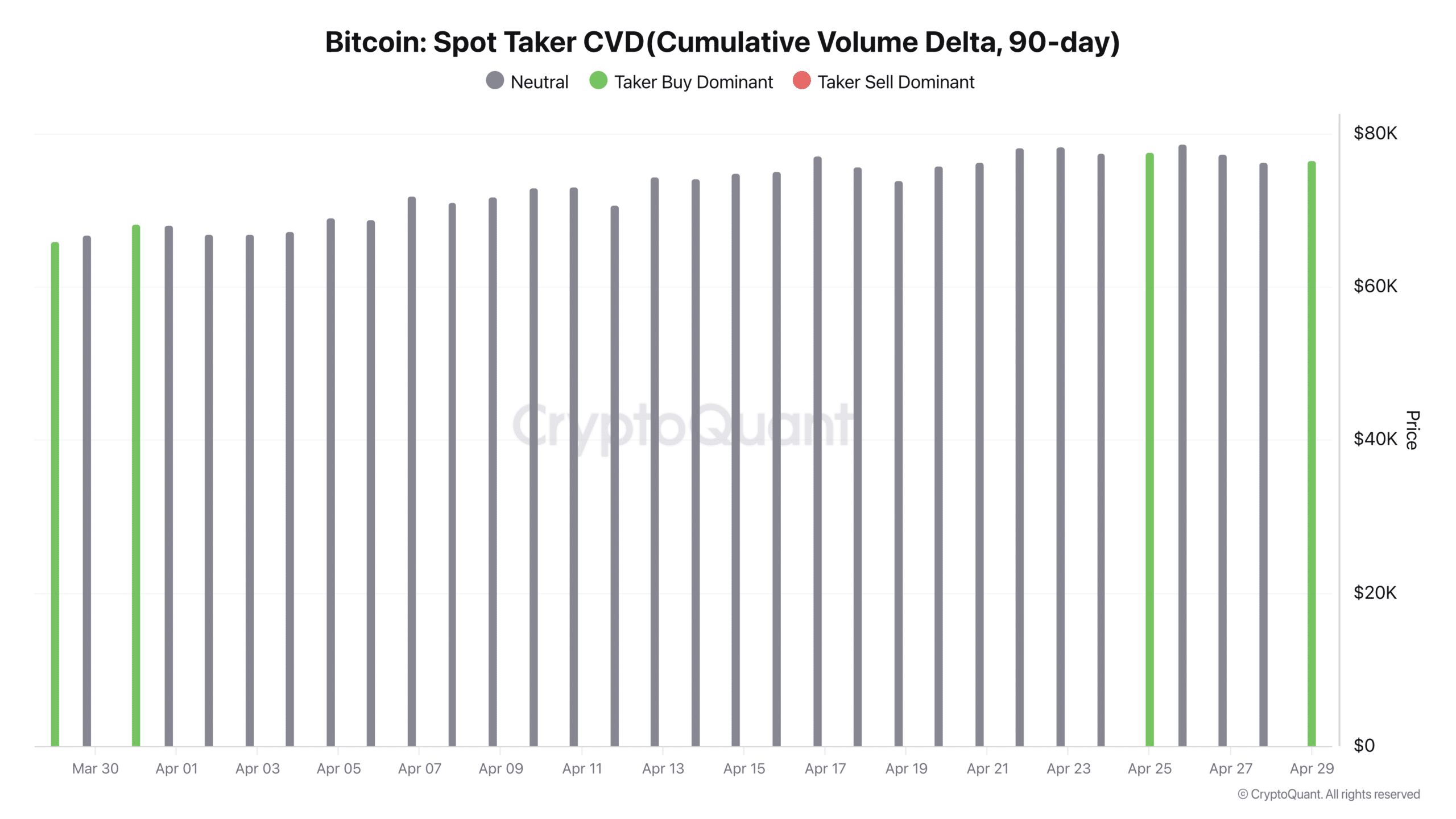 Bitcoin spot taker CVD 