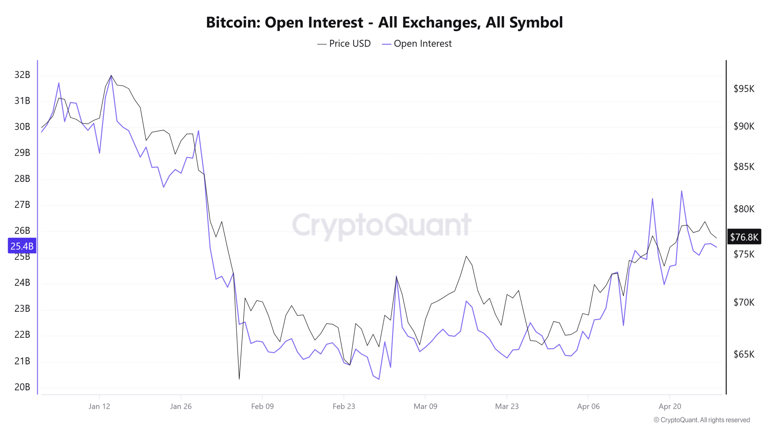 Bitcoin phục hồi chững lại khi BTC phát tín hiệu cảnh báo mới - Tin Tức Bitcoin - Cập Nhật Tin Tức Coin Mới Nhất 24/7 2026