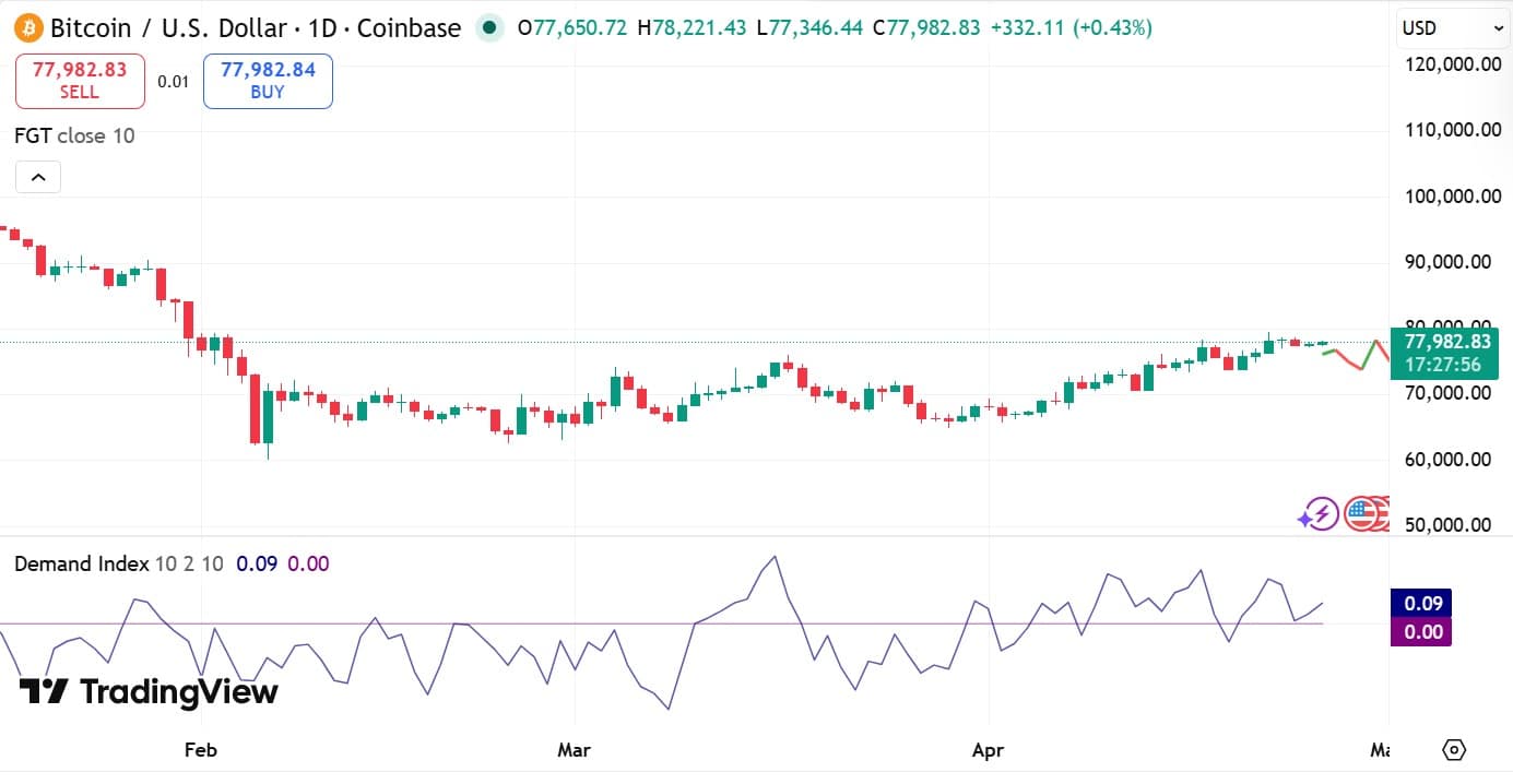 Bitcoin Demand Index