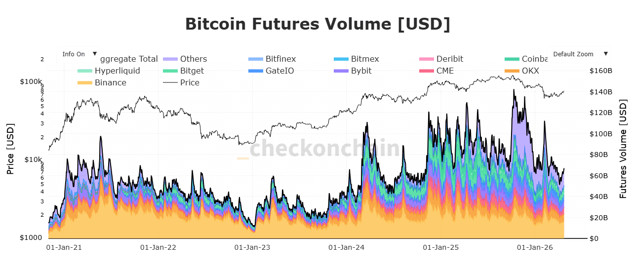 Bitcoin futures volume