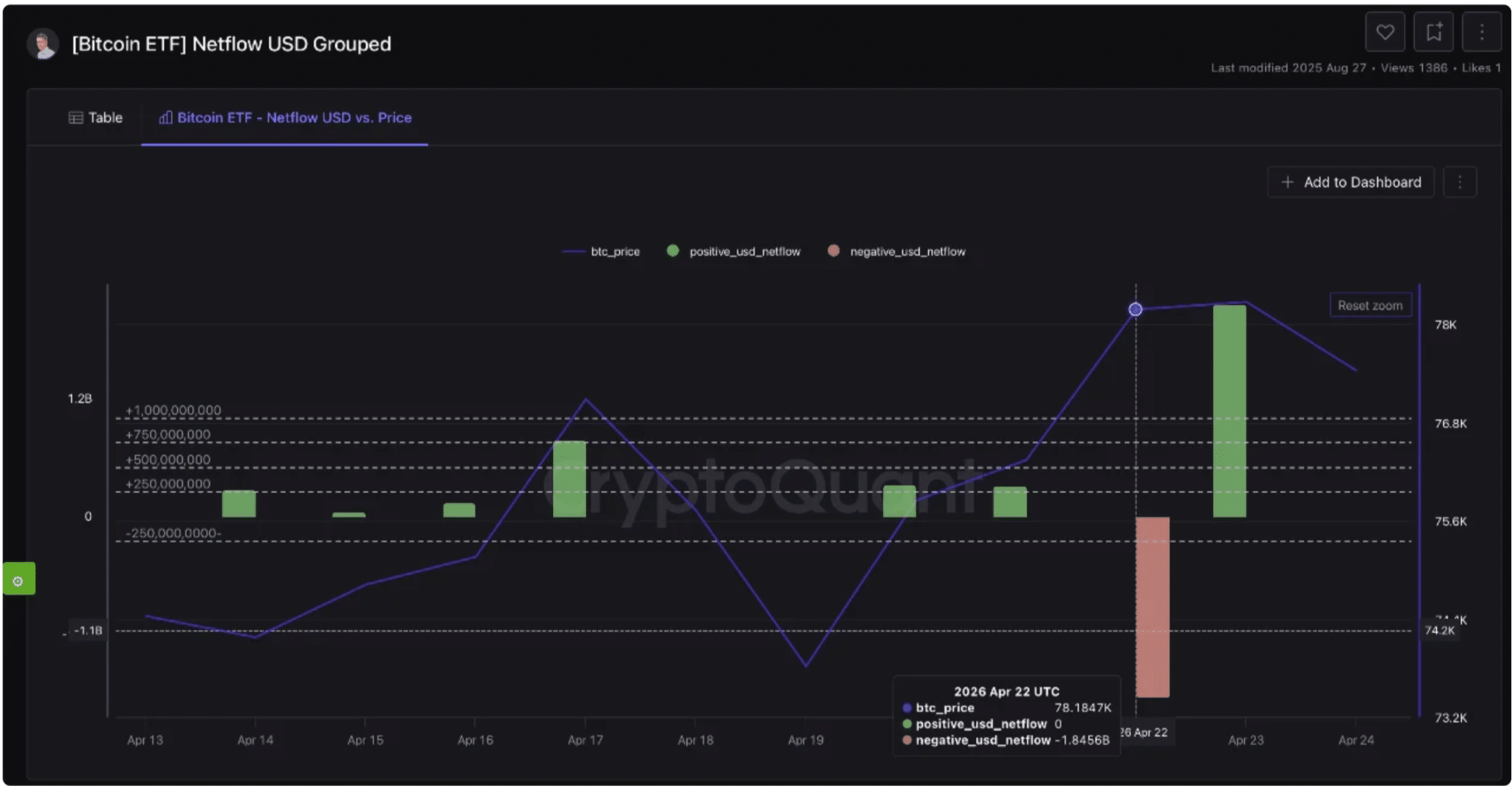 Bitcoin tăng vọt trong tháng 4 vì mất cân bằng thị trường - Tin Tức Bitcoin - Cập Nhật Tin Tức Coin Mới Nhất 24/7 2026