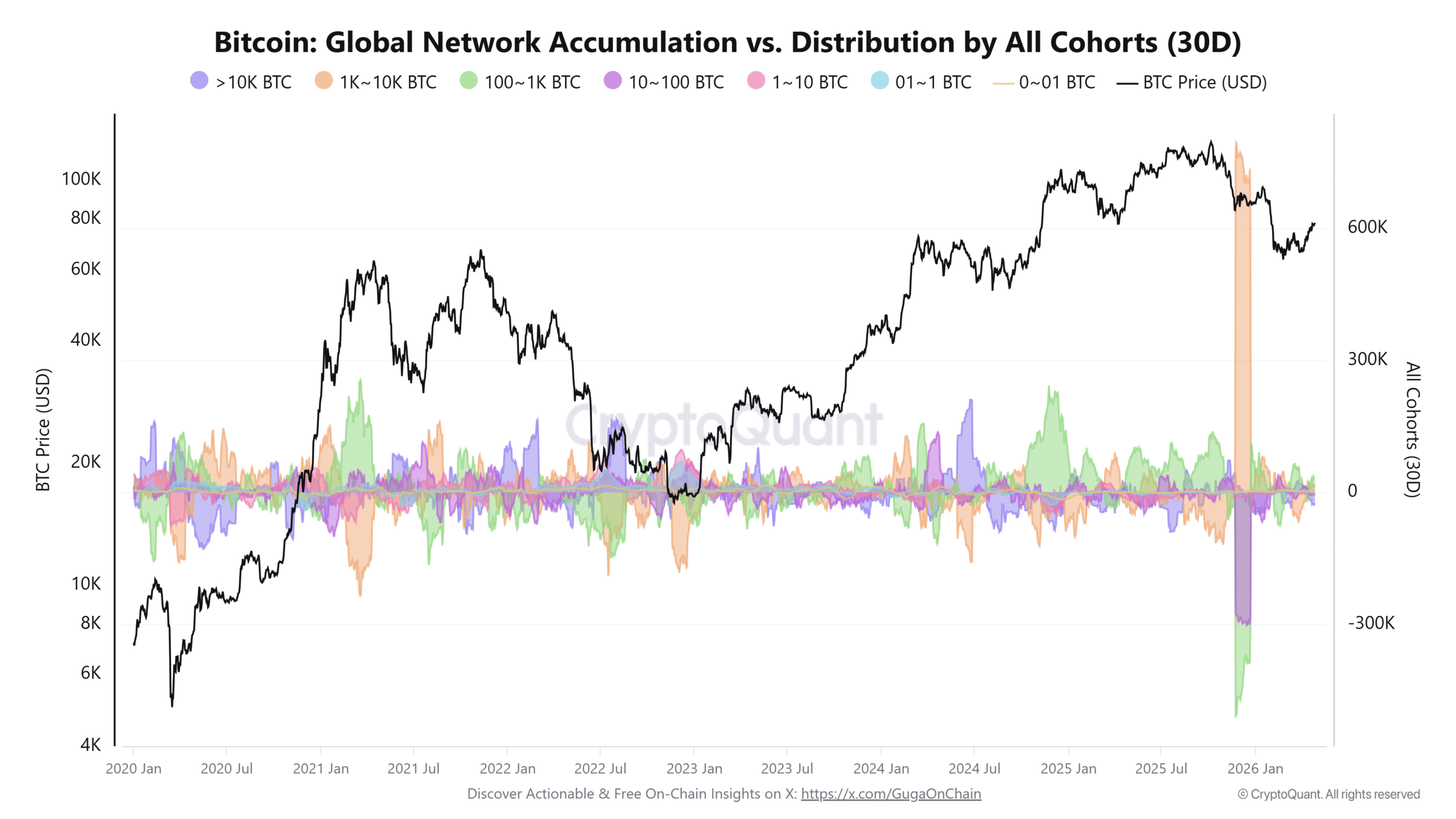 Bitcoin tích lũy long, áp lực vĩ mô đè nặng: BTC sắp bứt phá? - Tin Tức Bitcoin - Cập Nhật Tin Tức Coin Mới Nhất 24/7 2026