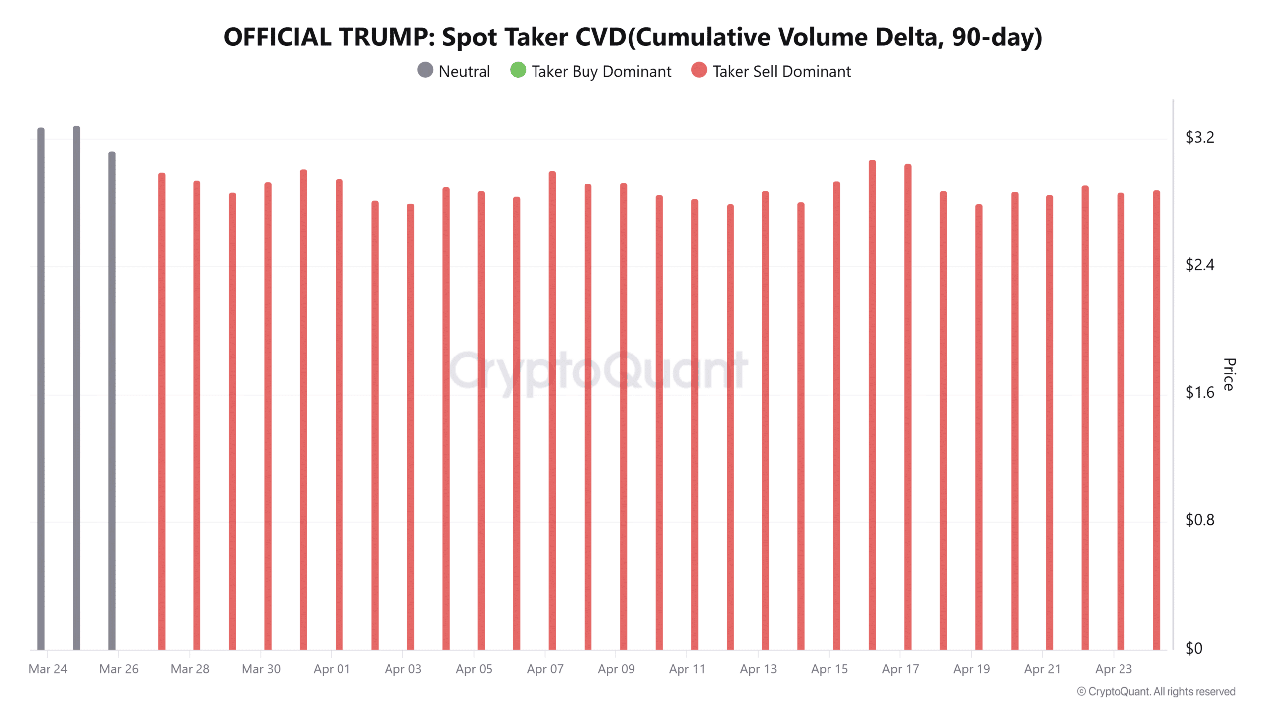Trump spot taker cvd