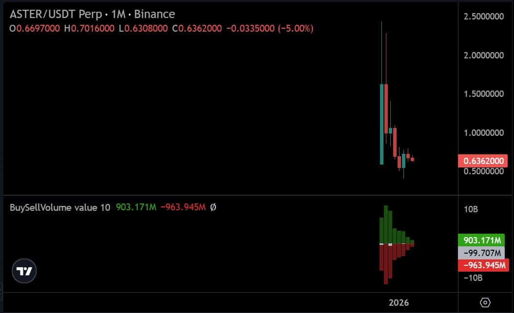 Aster buy sell volume