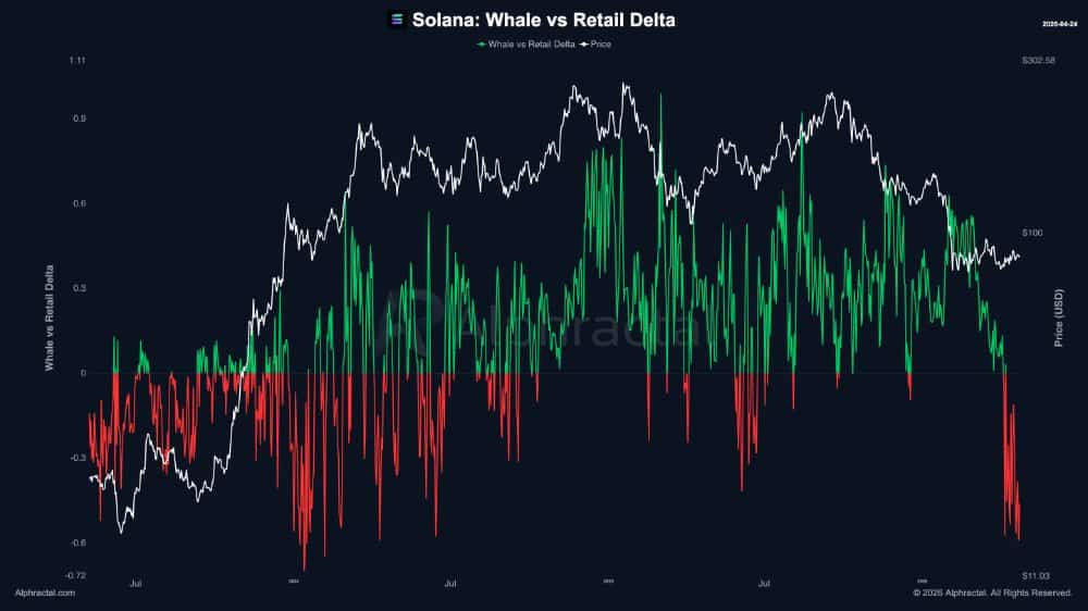 Cá voi đổ tiền, bước đi tiếp theo của Solana có thể đã bắt đầu - Tin Tức Bitcoin - Cập Nhật Tin Tức Coin Mới Nhất 24/7 2026