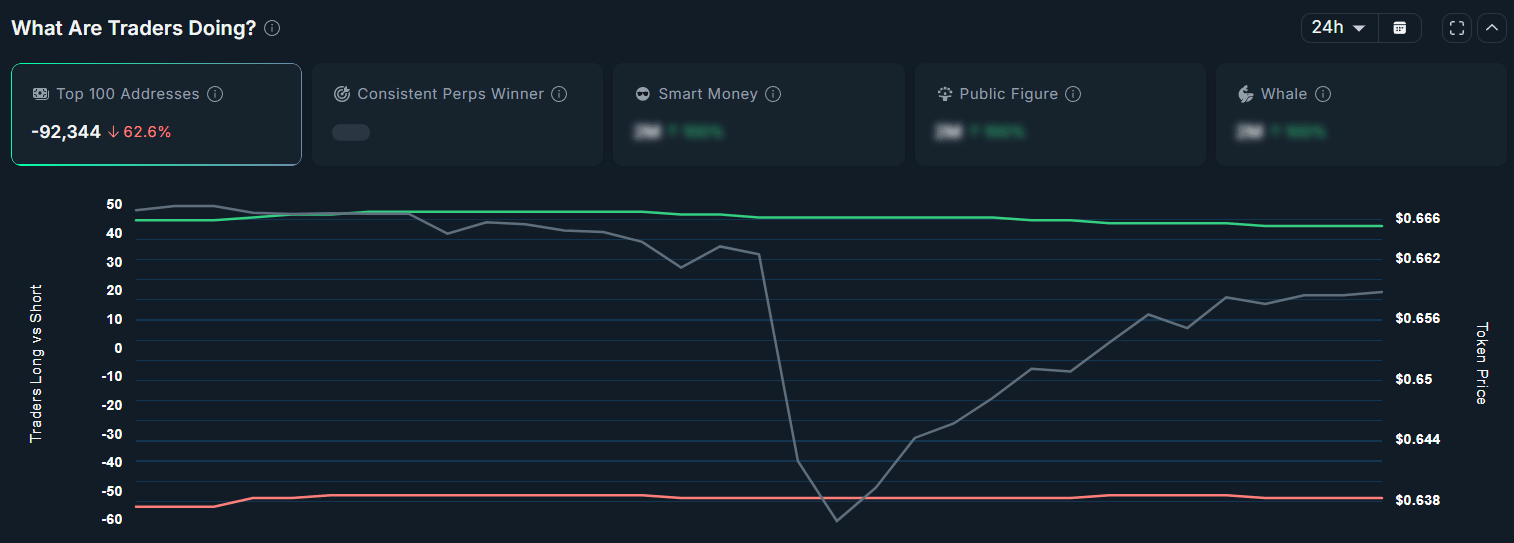 ASTER's top 100 addresses
