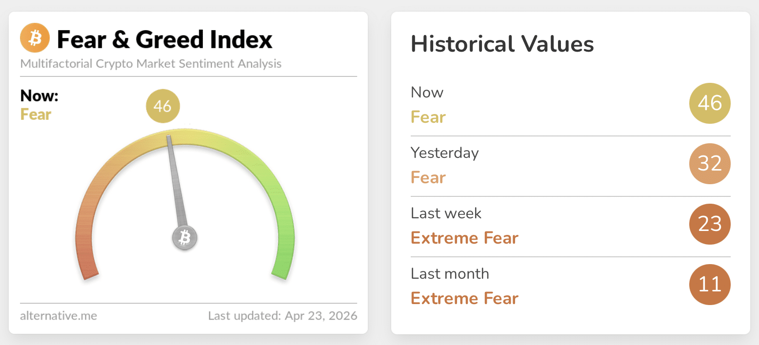 Crypto Market Fear and Greed Index