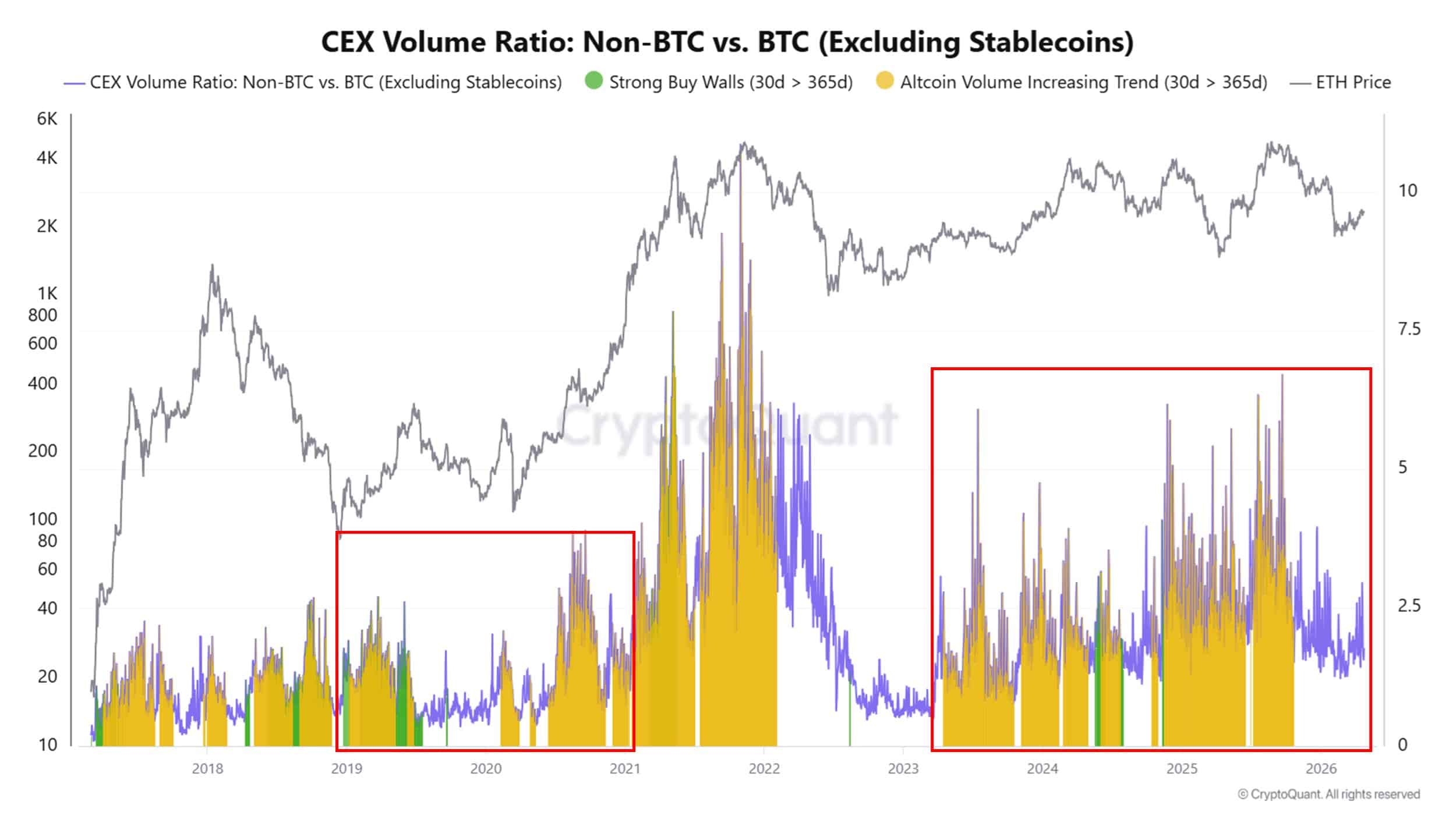 AltcoinsAltcoin season 