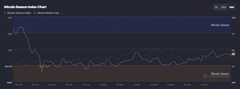 Altcoin season index