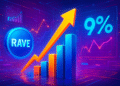 Đà tăng 10% của RAVE có dễ đảo chiều dù đòn bẩy tăng 9%?