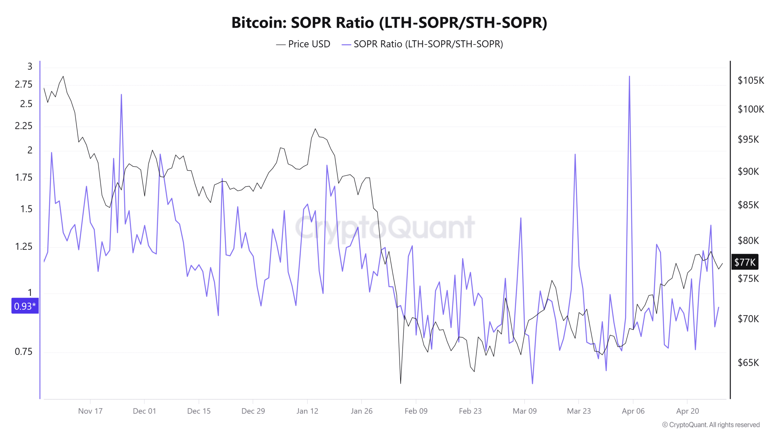 Dòng tiền 150.000 USD vào Bitcoin gây áp lực, giá BTC có thể đi ngang - Tin Tức Bitcoin - Cập Nhật Tin Tức Coin Mới Nhất 24/7 2026