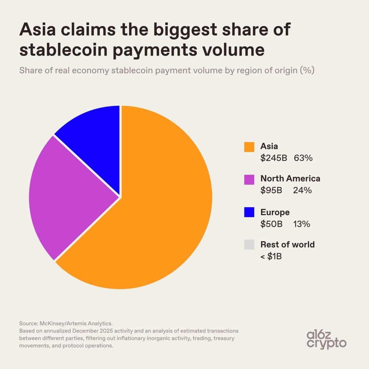 Dòng tiền 3,4 tỷ USD vào stablecoin trong tháng 4, sao trader vẫn thận trọng? - Tin Tức Bitcoin - Cập Nhật Tin Tức Coin Mới Nhất 24/7 2026