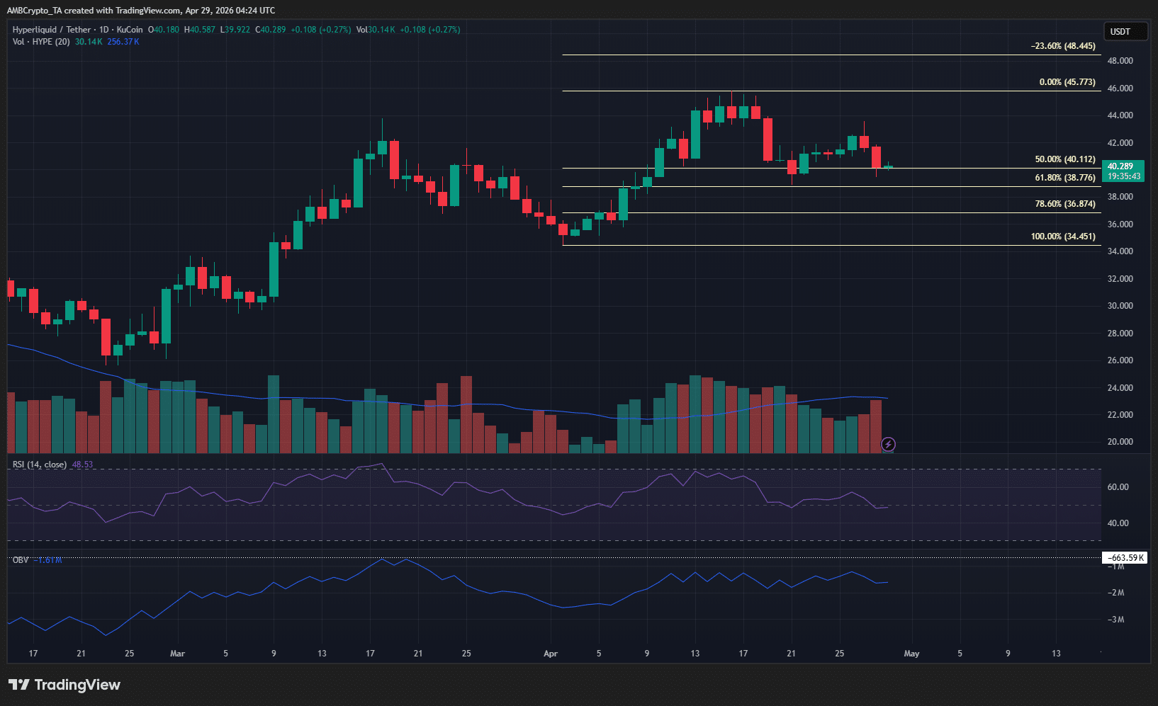 Biểu đồ HYPE khung 1 ngày