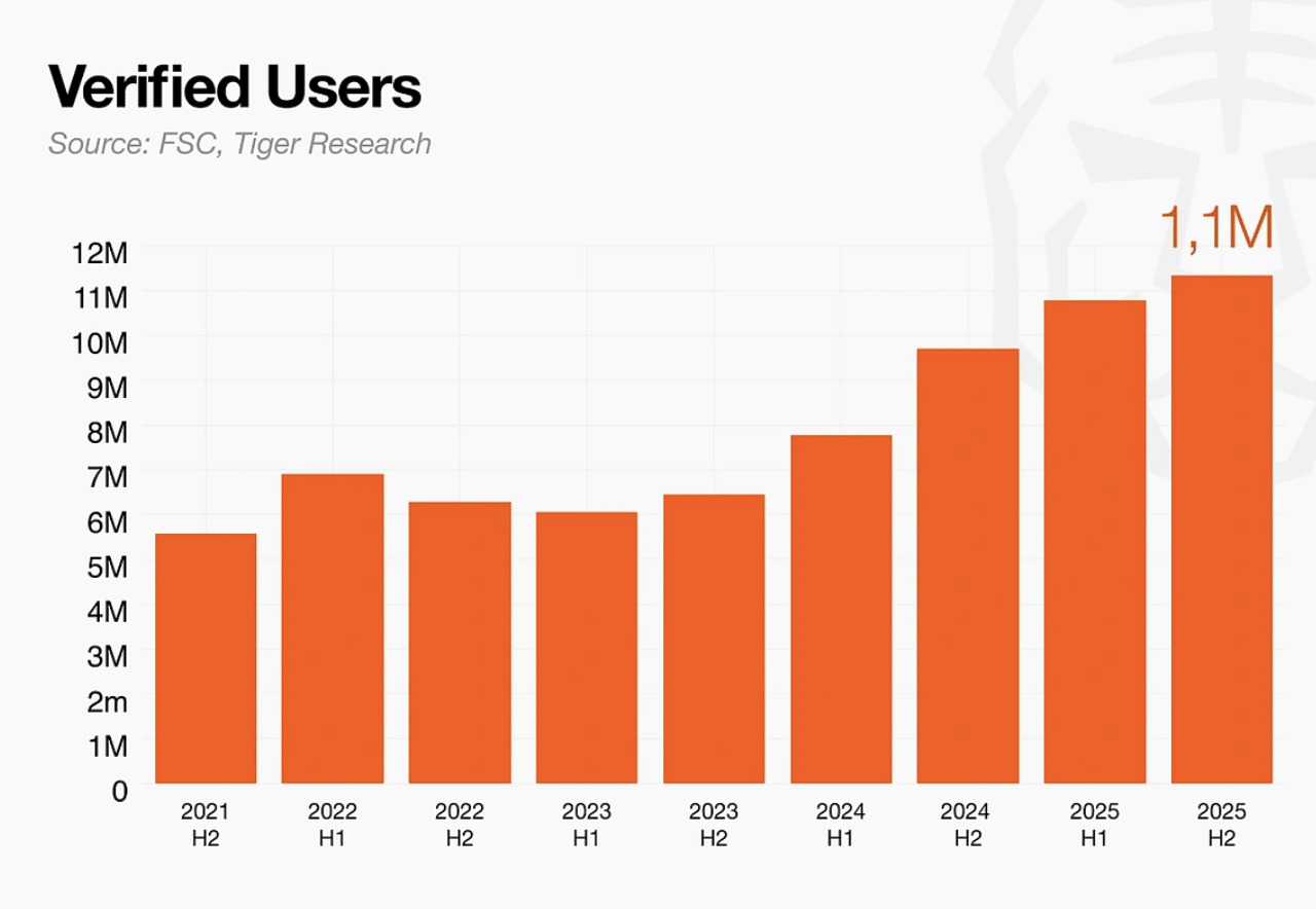 South Korea's Crypto Investor Landscape