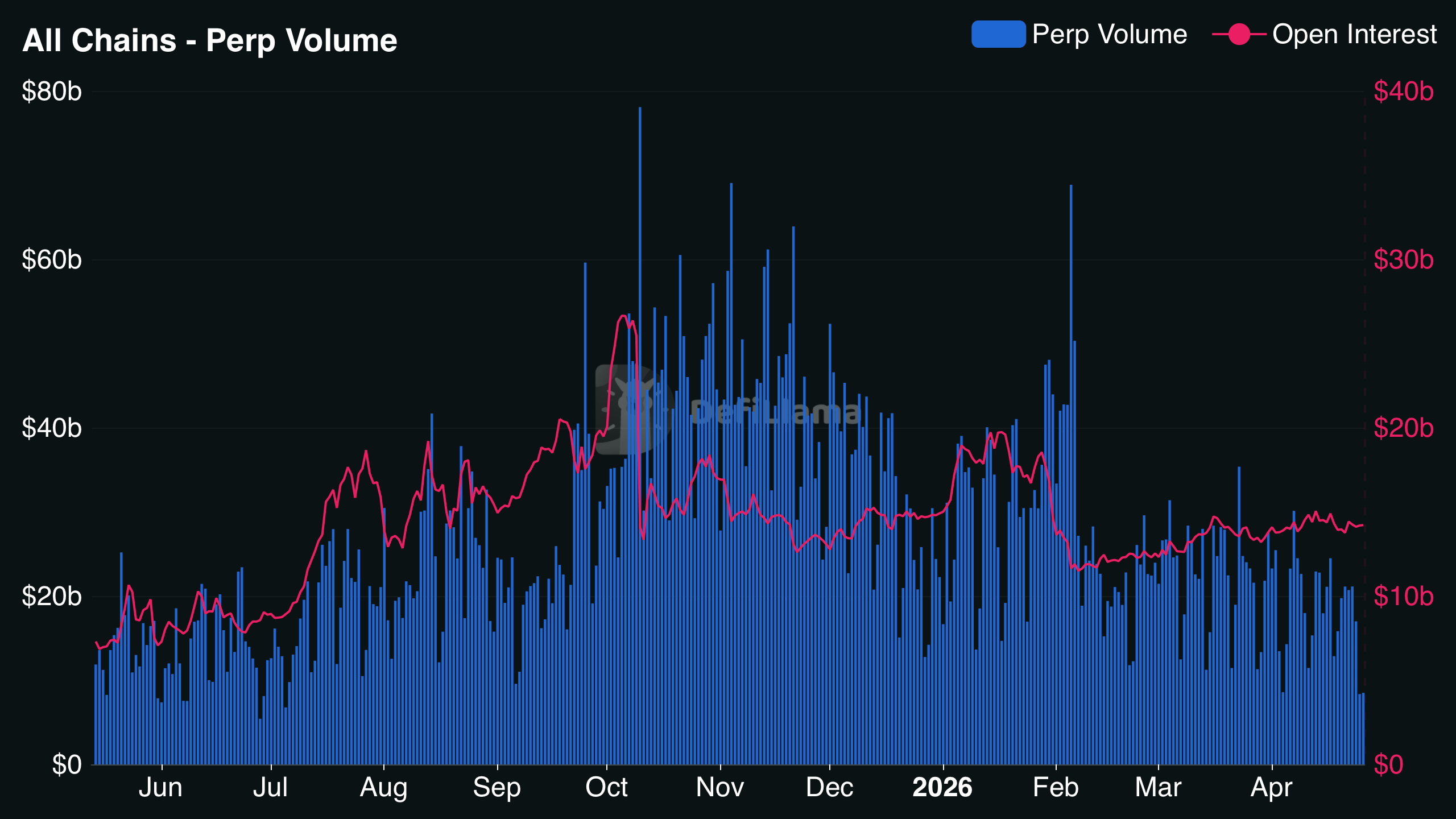 All-derivatives-Perp Volume